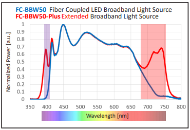 FC-BBW　広帯域ファイバー出射白色LED光源の特長画像小1-1